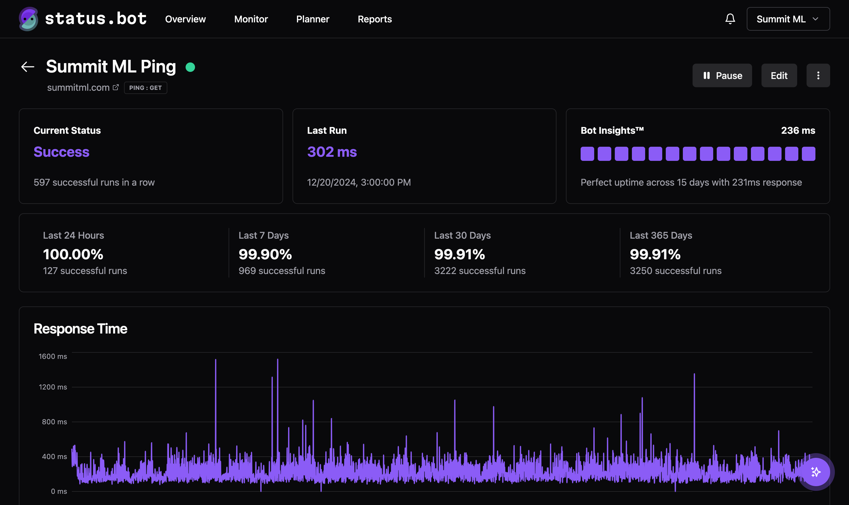 Service monitoring dashboard